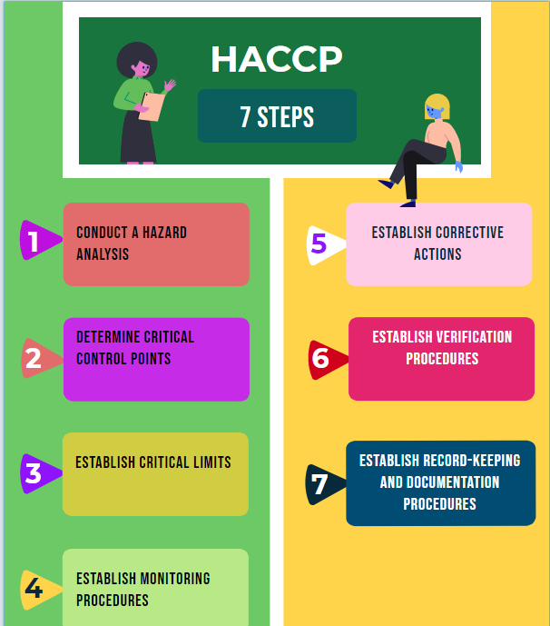 HACCP infographic