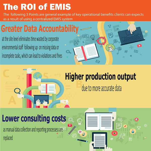 Infographic (EMIS)