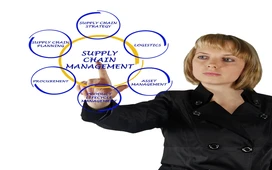 Supply chain management concept diagram showing planning, logistics, procurement and asset management linked to business operations.