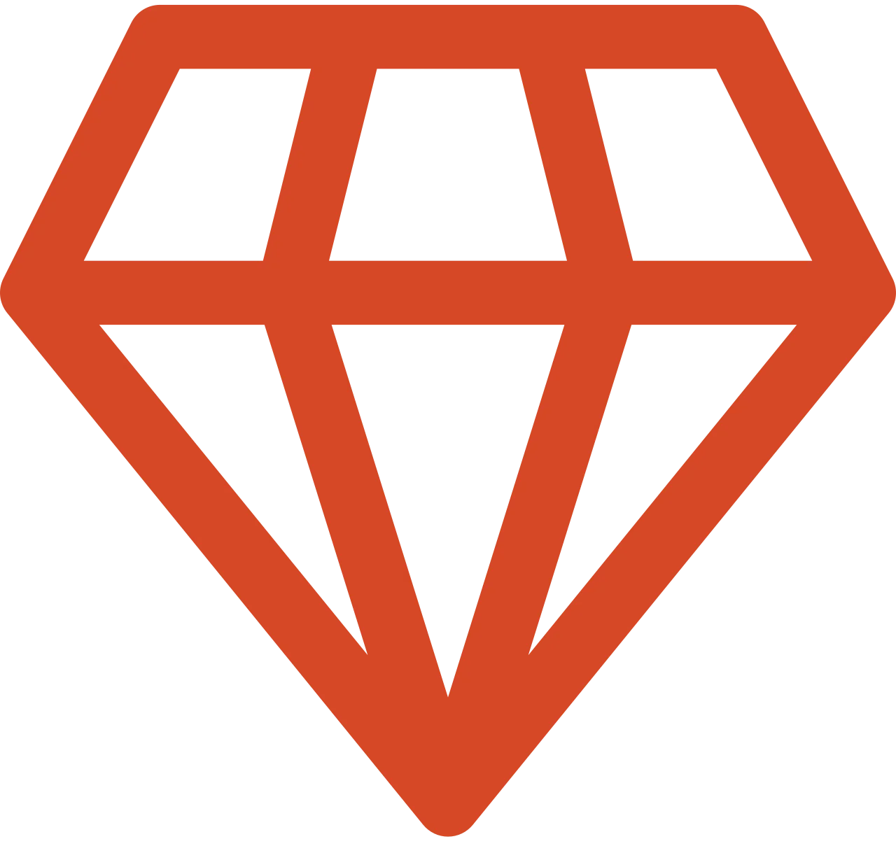 Premium Course Material